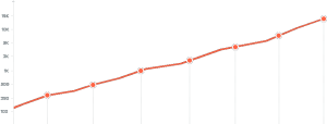 banner-chart