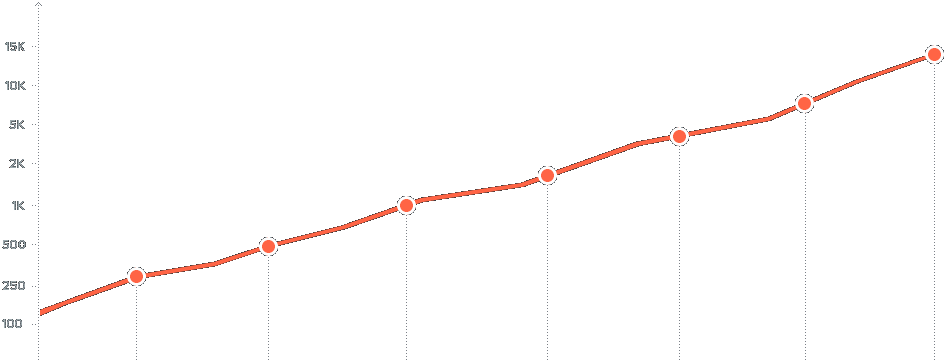 banner-chart